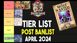 YuGiOh Deck Tier List Post Banlist [upl. by Pulling]