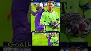 quotSweeperKeeper The Modern Evolution of Goalkeepingquot [upl. by Ayrad]