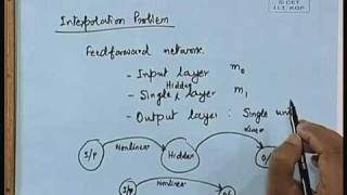 Lec25 Radial Basis Function Networks SeparabilityampInterpolation [upl. by Noeht319]