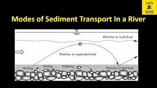 Modes of Sediment Transport in a River  Bed load  Contact Load  Suspended load  Wash Load [upl. by Hammock77]