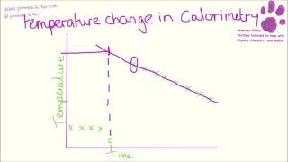 Calorimetry Graphs  GCSE Science grade 7 8 and 9 Booster Questions [upl. by Lynd]