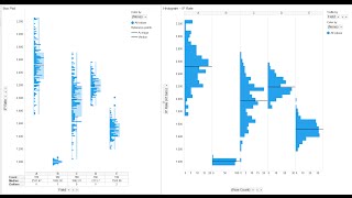 Standard Deviation in Spotfire  Part 2 of 2 [upl. by Aceissej]