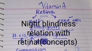 Retinal Role in Visual cycle in retinaLIPPINCOTTImp for VISUAL cycleNyctalopiaNight Blindness [upl. by Selry857]