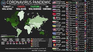 LIVE Active Cases  Coronavirus Pandemic  Real Time Counter World Map News [upl. by Screens]