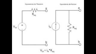 Obtener el equivalente de Norton o de Thevenin de un circuito con fuentes dependientes [upl. by Lyrem]