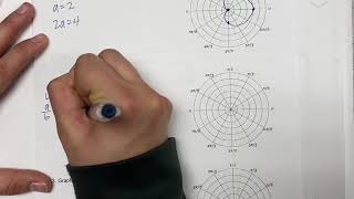 Limacon and Cardioid [upl. by Lechner]