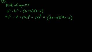 PreCalculus Review of Factoring Part 1 [upl. by Eelah266]