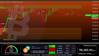 🔴 BITCOIN LIVE CHART  BTC price prediction 247 [upl. by Nothgiel]