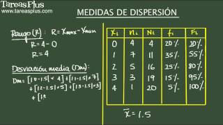 Medidas de dispersión rango desviación media varianza y desviación estándar Ejemplo 2 [upl. by Ashti]