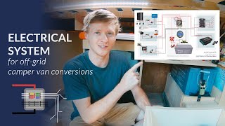 Camper Van Electrical System  Comprehensive Look [upl. by Jenelle]