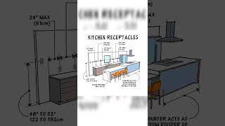 Kitchen Receptacles architecture exteriordesign interiordesign exterior home [upl. by Eloccin336]