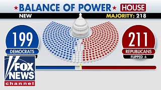 Dems chances to win House dwindle Where the race stands [upl. by Notserc]