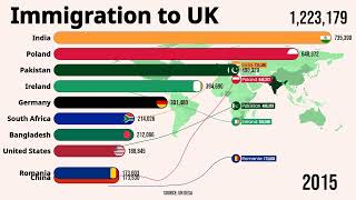 Countries immigration to the United Kingdom [upl. by Ancilin835]