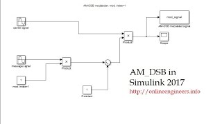 AM DSB Modulation in Matlab Simulink  Double Sideband Amplitude Modulation Suppressed Carrier 2017 [upl. by Siraved]