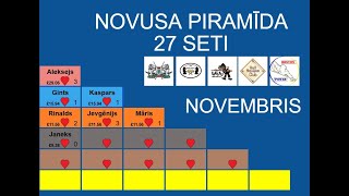 Novusa piramīda NovembrisAleksejs vs Rinalds [upl. by Ajiram687]