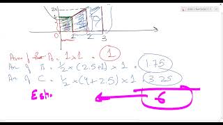 Graphs  O level  IGCSE Maths Part 2 [upl. by Budde558]