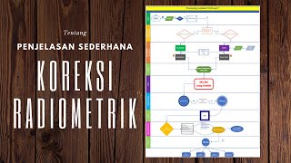 Penjelasan Sederhana Tentang Koreksi Radiometrik [upl. by Korten398]