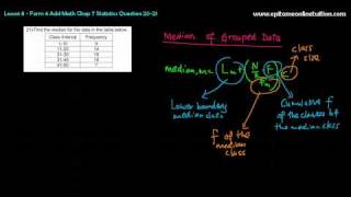 Add Math  How to find Mean and Median [upl. by Otsuaf]