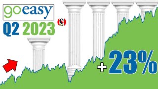 Analyzing Goeasys Q2 2023 Earnings and Stock Price GSY TSX [upl. by Nacim]