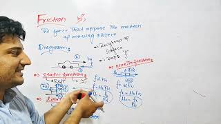 Friction amp Its Types Class 9th physics  Friction amp its Types HindiUrdu Lecture [upl. by Vanny]