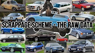 All the cars lost to the 2009 Scrappage Scheme  The UK SCRAPPED all these rare cars [upl. by Kcod387]