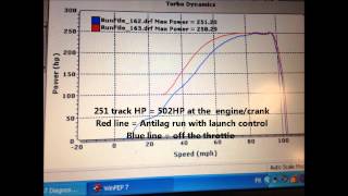 TD Arctic Cat 1100 turbo 500HP turbo kit [upl. by Wanyen863]