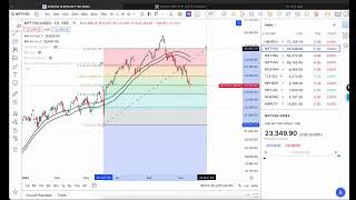 Nifty bank nifty trade setup for friday kodycoro [upl. by Petrine]