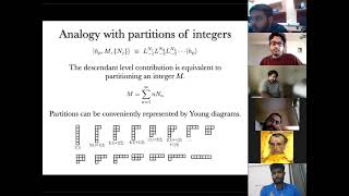 Eigenstate Thermalization Hypothesis in QFTs Lecture 5 [upl. by Sand]