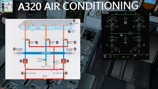 A320 AIR CONDITIONING✈️ [upl. by Pas988]