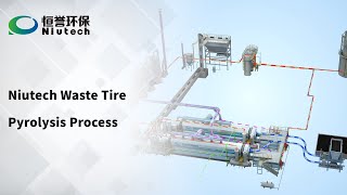 What Is Waste Tire Pyrolysis Process [upl. by Norty]