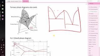 Steel phase diagram and fracture [upl. by Einahets]