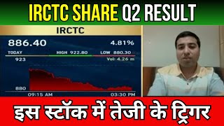 IRCTC share news  irctc share news today  irctc share latest news today  irctc share price target [upl. by Mary]