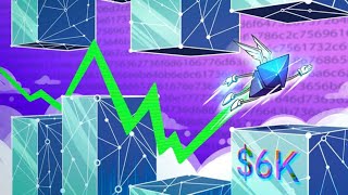 Massive Pump As Ethereum Enters Scarcity Mode How High Can ETH rally ETH Price Chart Analysis [upl. by Harte]