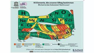 Periodensystem Vorkommen der Elemente [upl. by Warden]