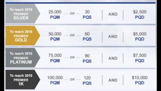 United Mileage Program [upl. by Katie]