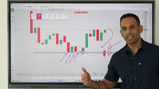 How to do analysis on charts for BuysSells [upl. by Aibsel]