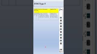 Ciena FIM Fiber Interconnect ModuleType 5 NTK504CE [upl. by Nath]