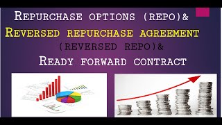 15 REPURCHASE OPTIONS  REVERSED REPURCHASE AGREEMENT READY FORWARD CONTRACT  REPO REVERSEDREPO [upl. by Hendricks]