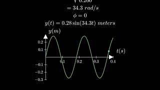 A vertical spring with spring stiffness constant 305 Nm oscillates with an amplitude of 280cm [upl. by Croydon]