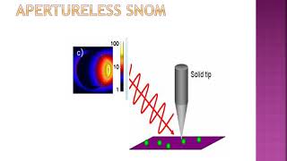 Near Field Optical Interactions and near field Scanning Electron Microscopy [upl. by Ahtelrac842]