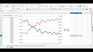 Como construir um gráfico com dois eixos verticais no LibreOffcie Calc [upl. by Thurlough743]