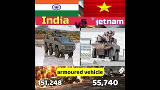 india vs vietnam armedforcepower asia india indian vietnam shorts trending army world short [upl. by Thierry]