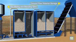 How Cement is made Dry process [upl. by Youngran]