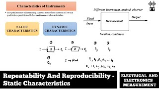 Repeatability And Reproducibility  Static Characteristics  Electrical And Electronics Measurement [upl. by Paulette]