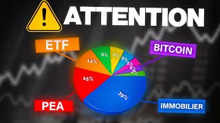 LA DIVERSIFICATION  une STRATÉGIE INUTILE  ça dépend [upl. by Deonne211]