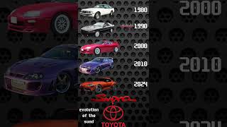 toyota supra evolution of the sound 1980to2024car sound evolution [upl. by Fuller]