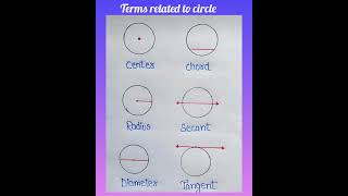 circle related terms [upl. by Lrigybab]