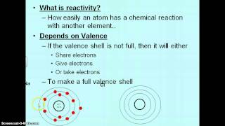 What is reactivity [upl. by Nagaek444]