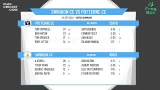 Wiltshire U19 T20 Finals Day  Grand Final  Swindon CC v Potterne CC [upl. by Gargan]