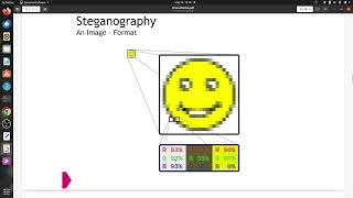 Image Steganography Project [upl. by Sanburn641]